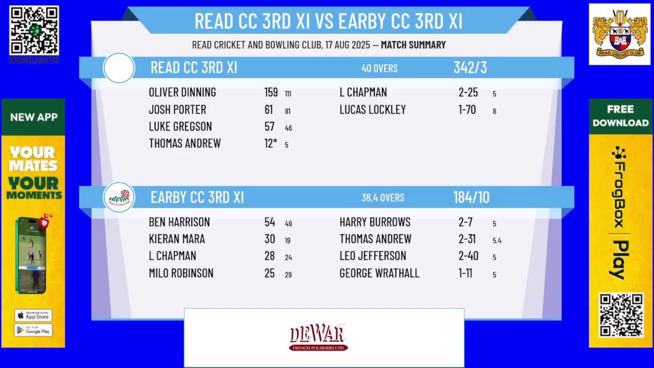 Read CC 3rd XI v Earby CC 3rd XI