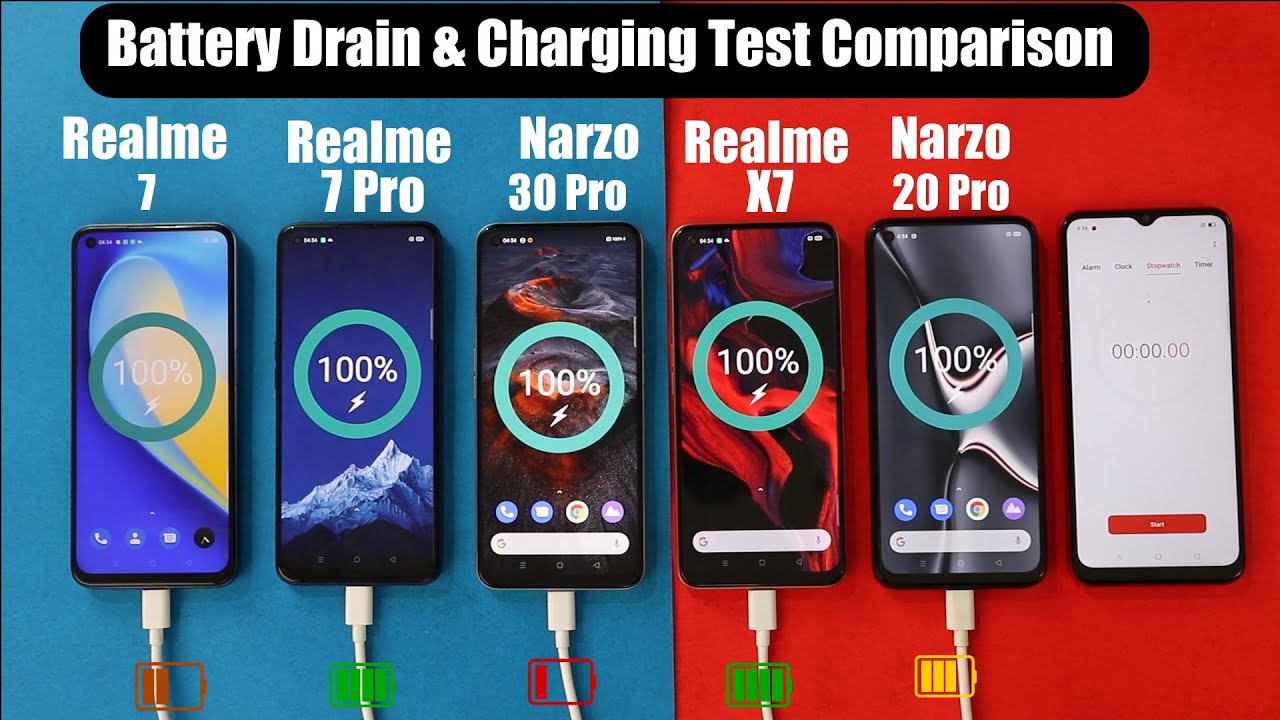Realme Narzo 30 Pro Battery Drain Test & Charging Vs Realme X7/Realme 7 Pro/Realme 7/Narzo 20 Pro