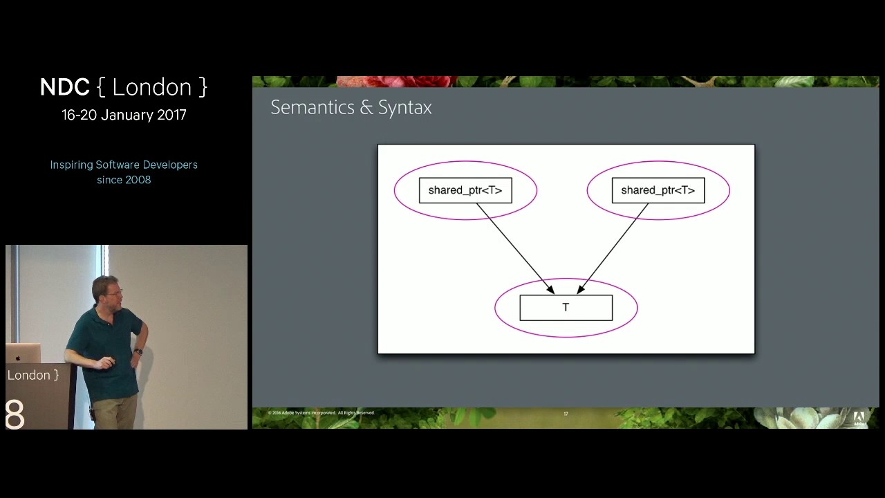Better Code: Runtime Polymorphism - Sean Parent