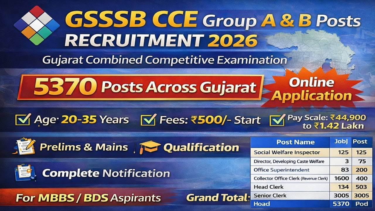 GSSSB CCE Recruitment 2026 | 5370 Group A & B Posts | Eligibility, Fees, Exam Pattern | Apply Online