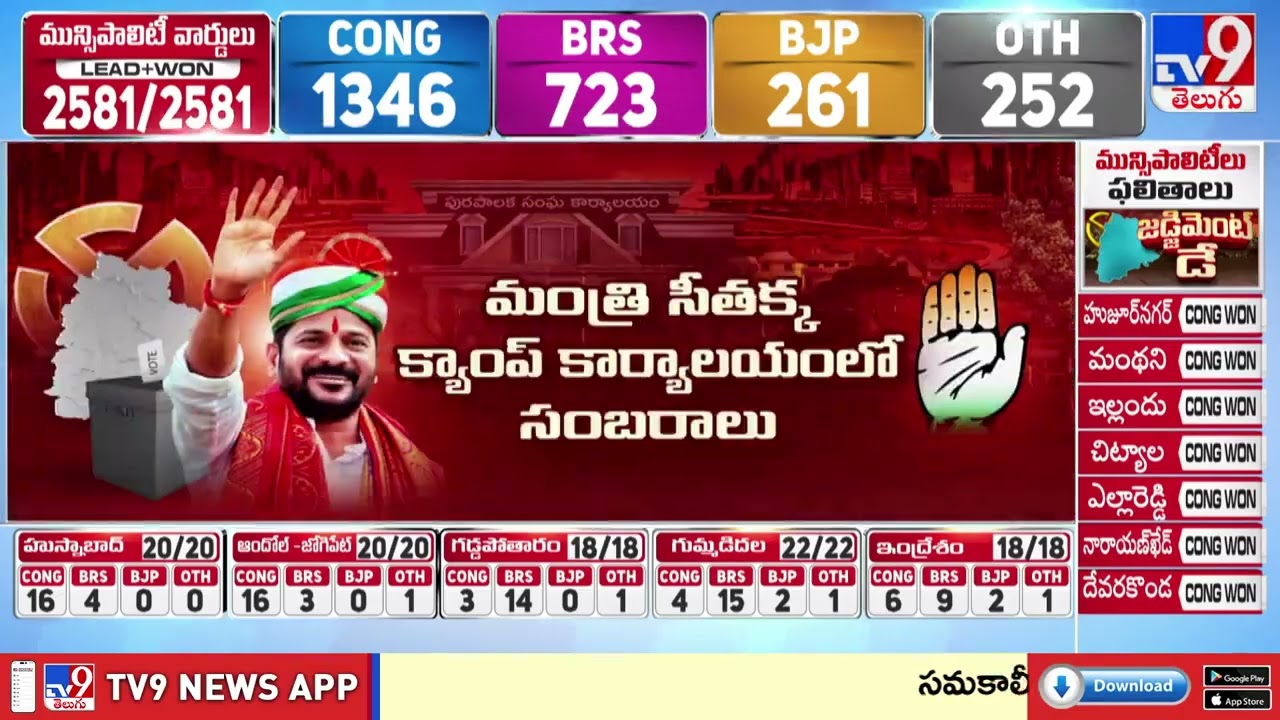 Telangana Municipal Elections Result : ఫలించిన కాంగ్రెస్ వ్యూహం - TV9