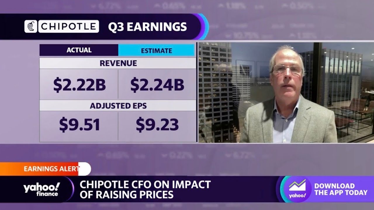 Inflation: Chipotle CFO says low-income consumers are &lsquo;paring back&rsquo; on dining