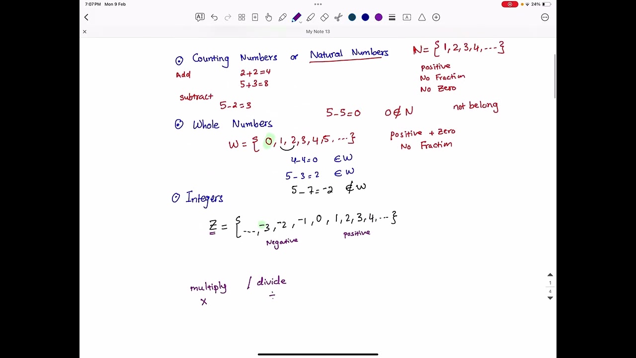 1.1 Classification of Real Numbers