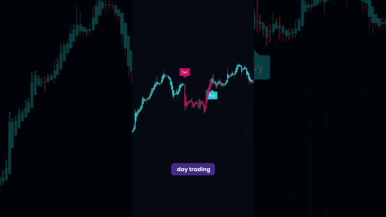Try this strategy for forex trading in 2024!🔥