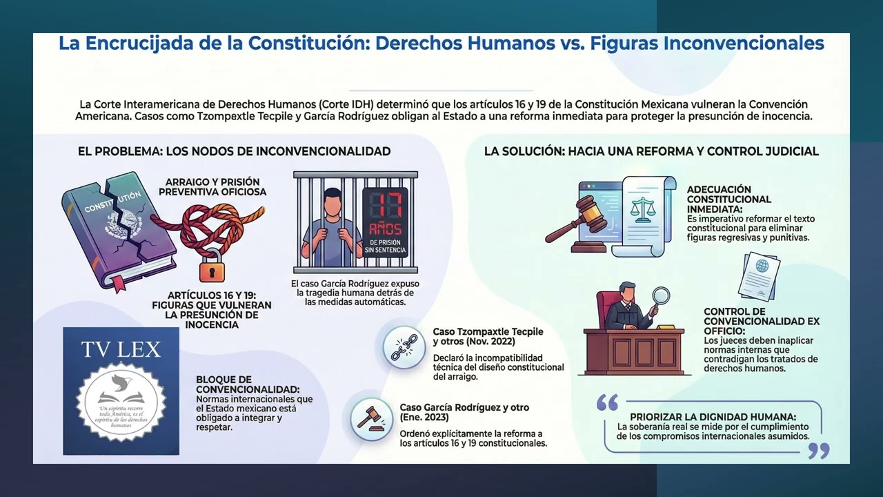 Inconvencionalidad y crisis de legitimidad en la Constitución Mexicana #tv_lex #capl2026