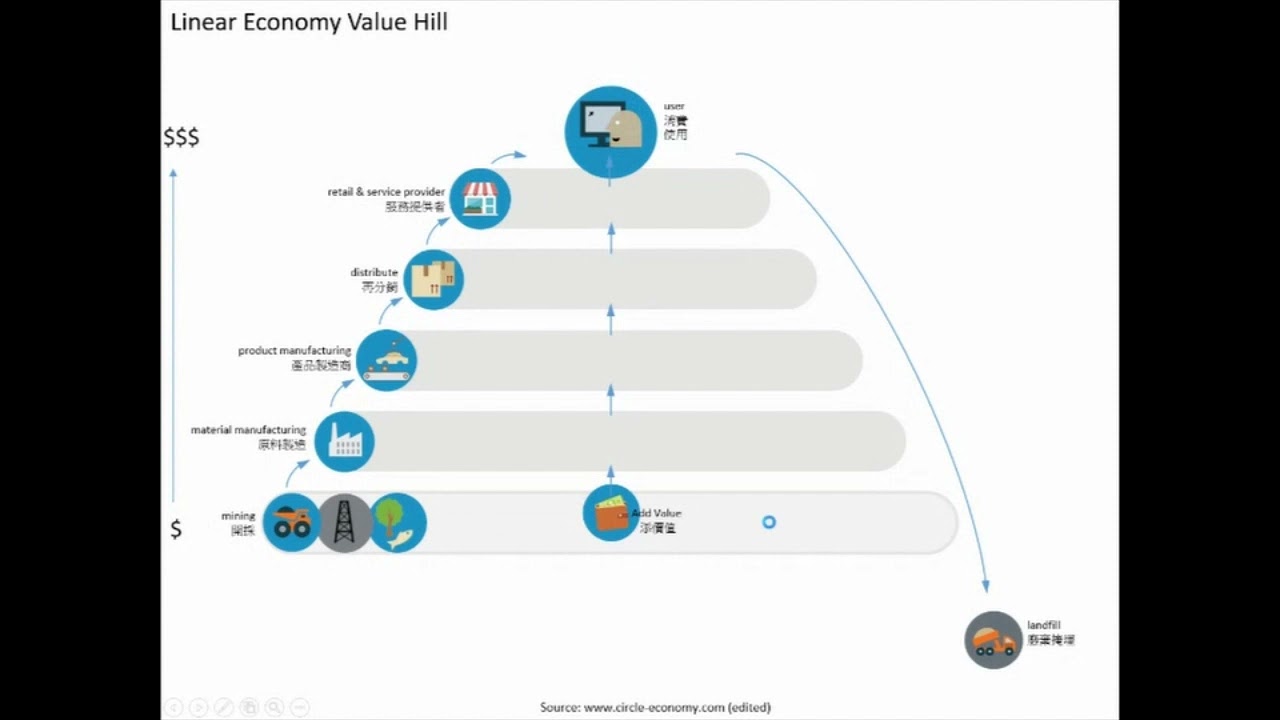 3.CE Butterfly and Value Hill