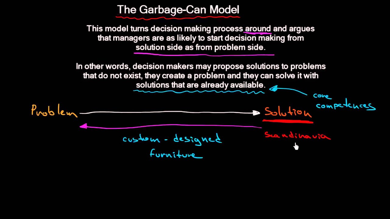 Decision Making:The Garbage Can Model | Organizational Change | MeanThat