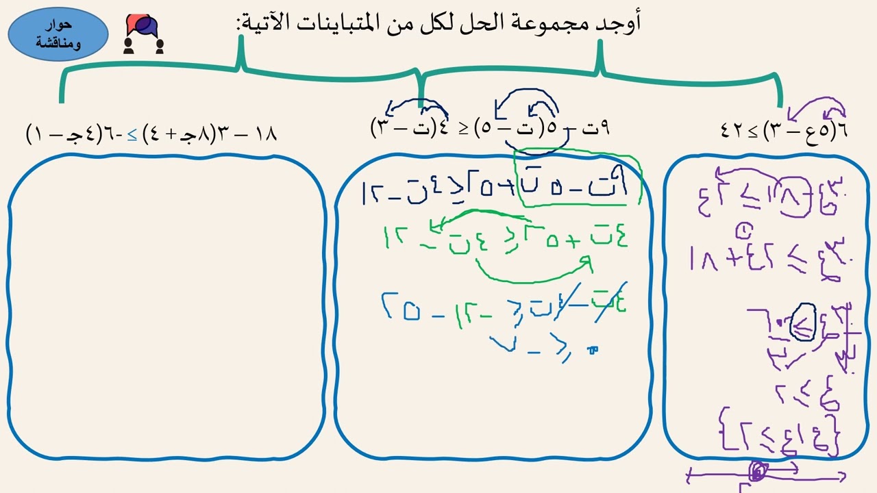 حل المتباينات بخطوات متعددة