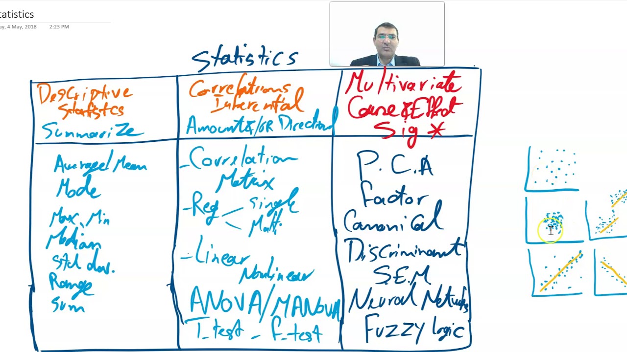 Statistics Types of Investigation @Research Design 5/6 .انواع الاختبارات الإحصائية. شرح البحث العلمي