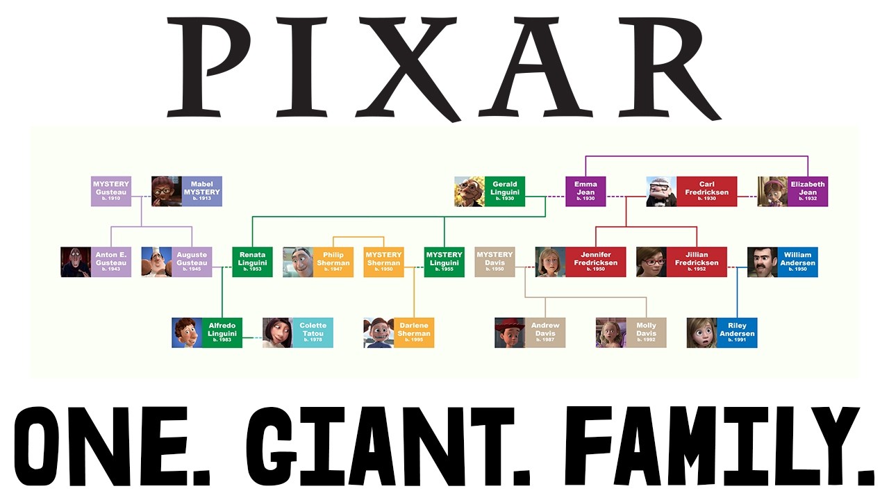 Каждый персонаж Pixar: генеалогическое древо