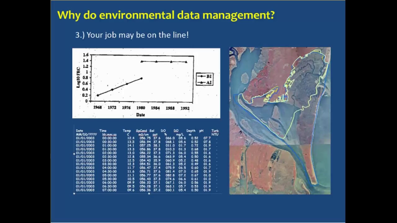 The Role of Environmental Monitoring and Data Management in Supporting Science