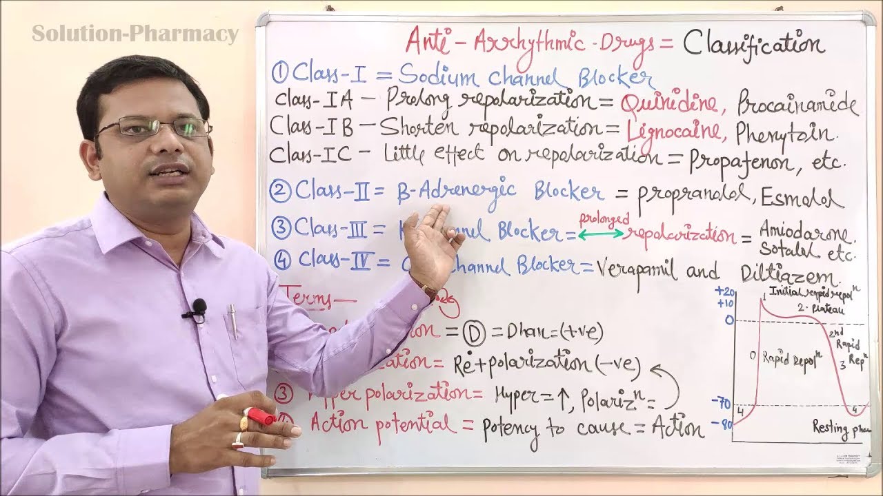 Antiarrhythmic Drugs (Part 02) | Classification of Antiarrythmic Drugs | Antiarrhythmic Drug Example