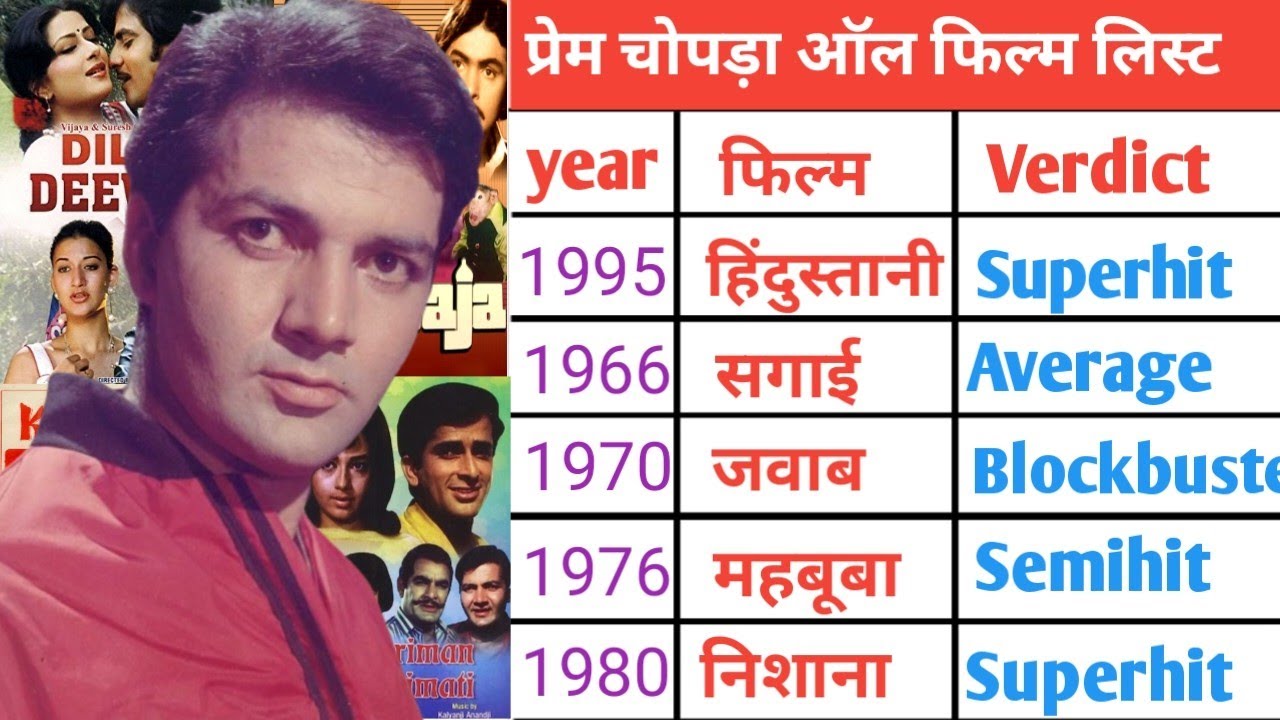 Prem Chopra ( 1960 &ndash; 1980 ) all movies name list ll Prem Chopra all film name list