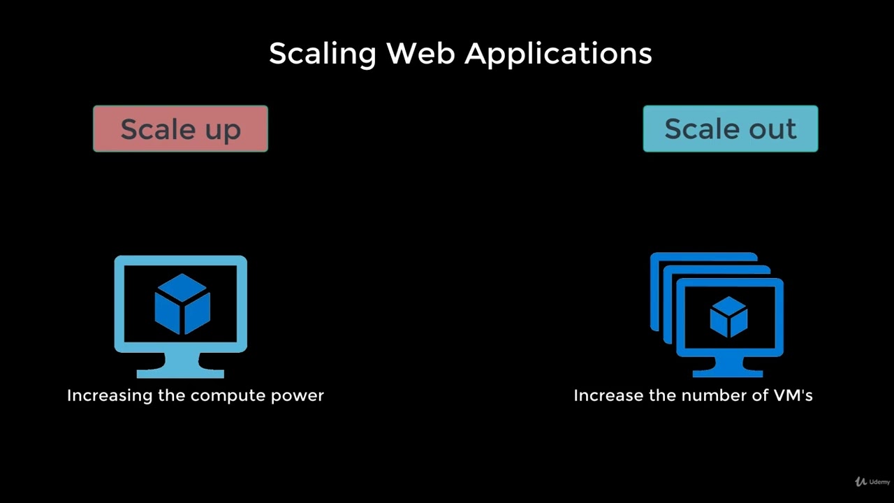 10.4 - App Service Plan Scaling in Microsoft Azure|| Microsoft Azure Administrator