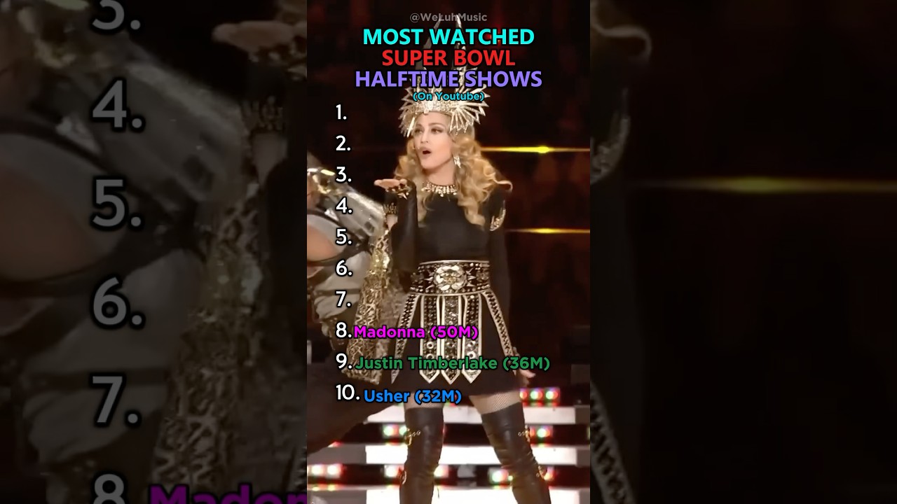 Most Watched Super Bowl Halftime Shows On YouTube #Superbowl #halftime #kendricklamar #best #yt
