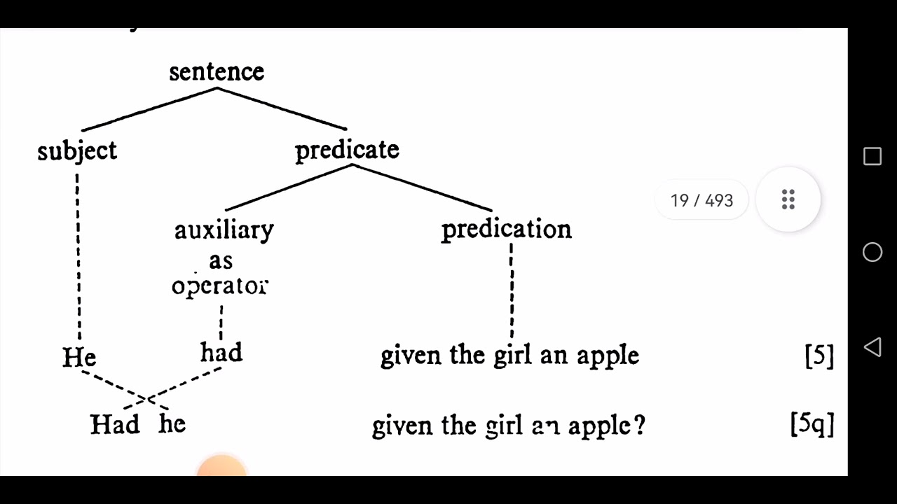 A university grammar of English #1 - 2.1, 2.2, 2.3, 2.4, 2.5, 2.6.