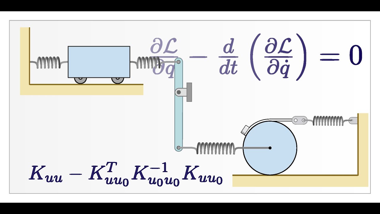 Modal Analysis, Lagrangian Dynamics and Static Condensation