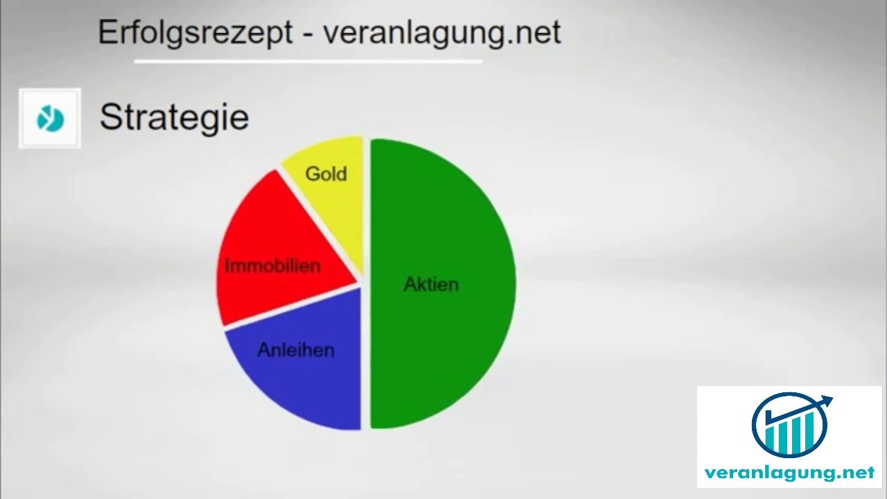 veranlagung.net erkl&auml;rt in einer Minute