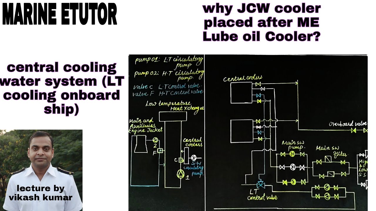 central cooling water system || LT cooling system onboard ship.