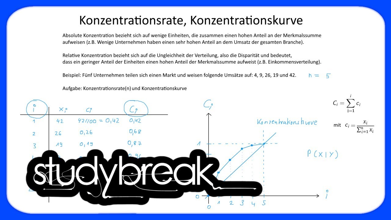 Konzentrationsrate, Konzentrationskurve | Statistik
