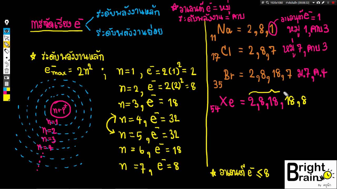 การจัดเรียงอิเล็กตรอนในระดับพลังงานหลัก