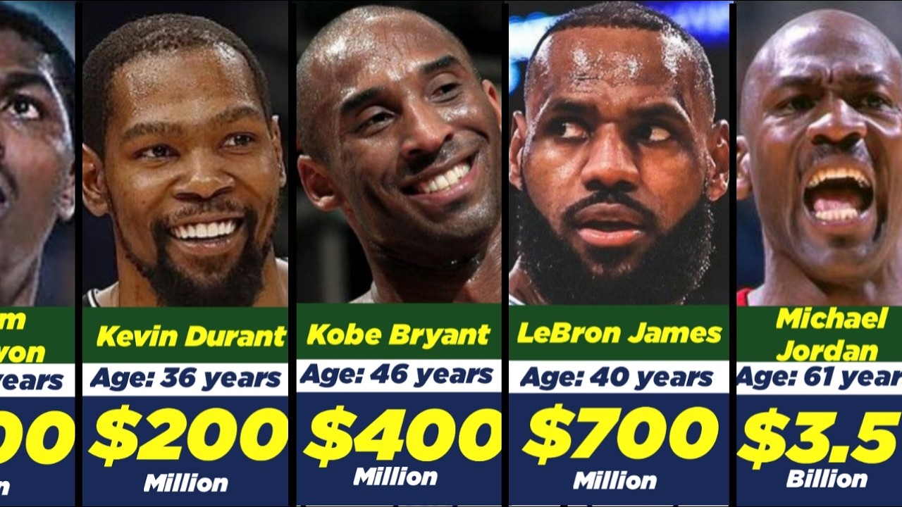 Top 100 RICHEST NBA Players of All Time