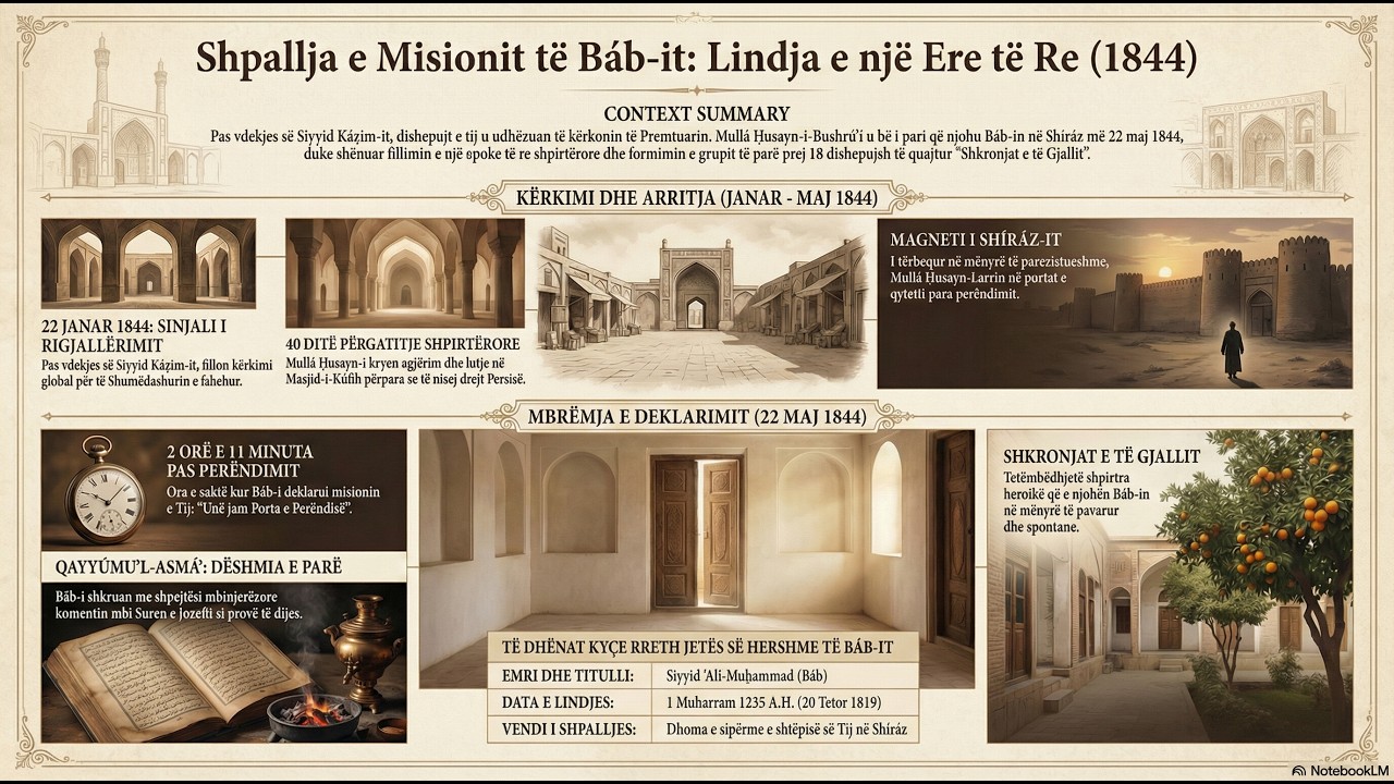 KAPITULLI III: DEKLARIMI I MISIONIT TË BÁB·IT