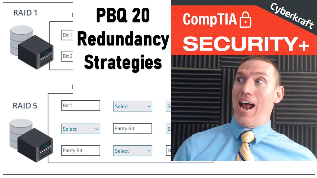 Стратегии резервирования и RAID — вопрос по производительности CompTIA Security+