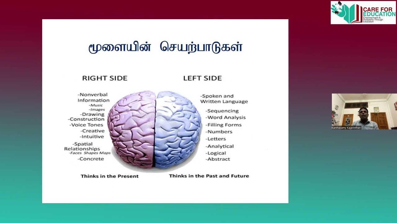 03.19.2023 Dr.K.Kajavinthan Learning problems and Academic Achievements
