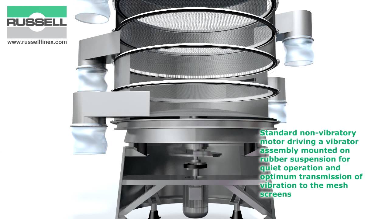 Finex Separator™ - Vibrating Separator from Russell Finex