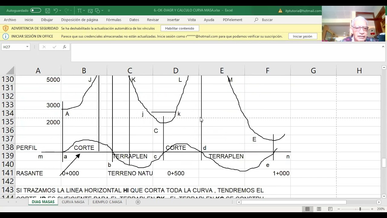 Diagrama de masas carretras JJZR