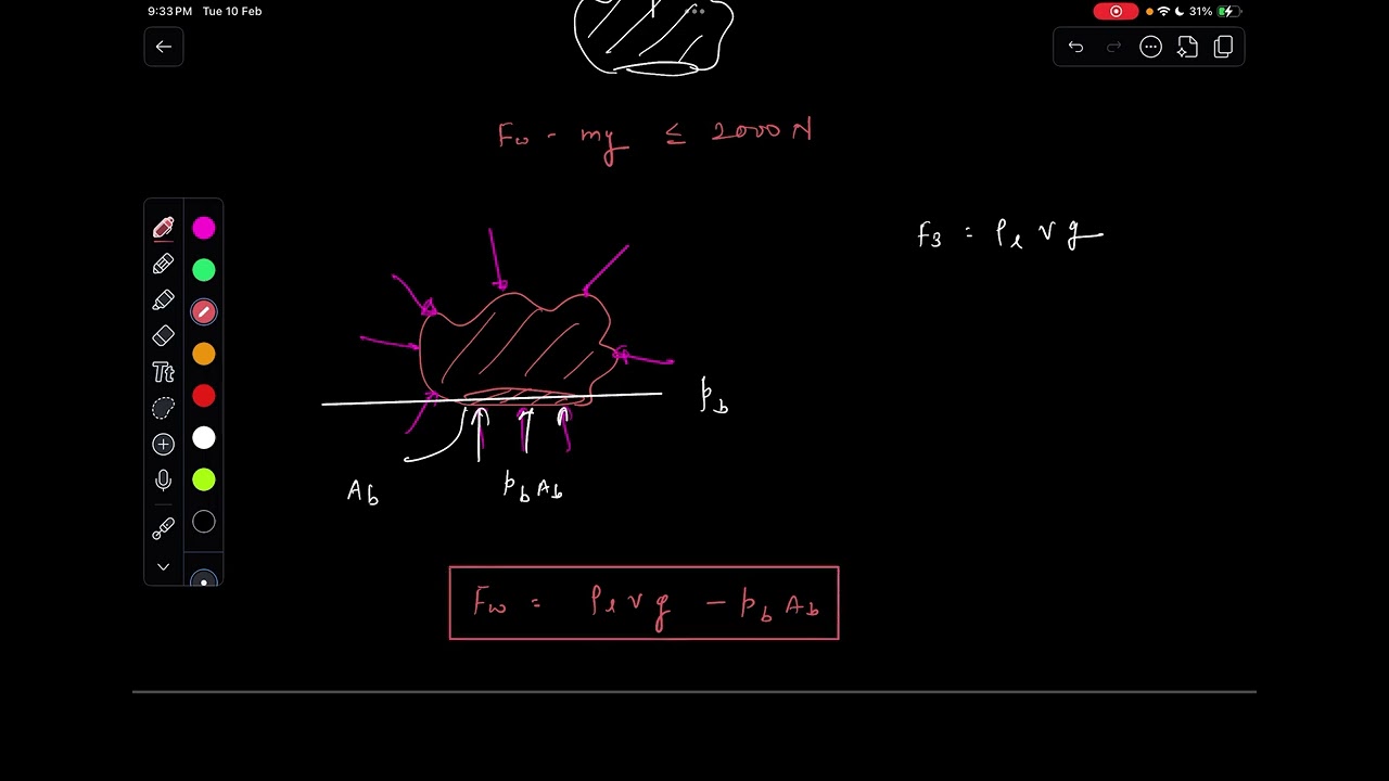 Pathfinder | MCQ 6 | Fluid Mechanics | Jee Main and Advanced 