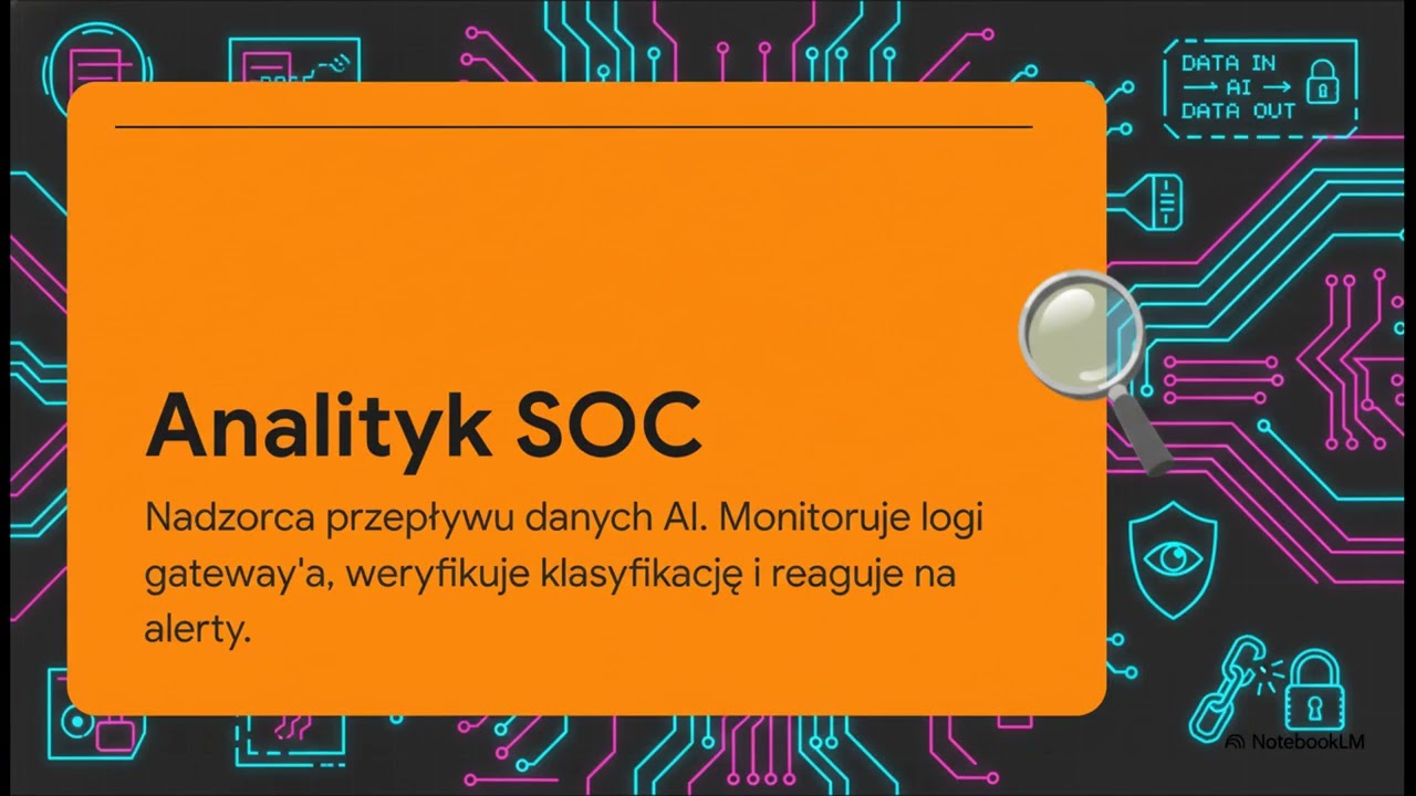 Generatywna AI i dane wrażliwe