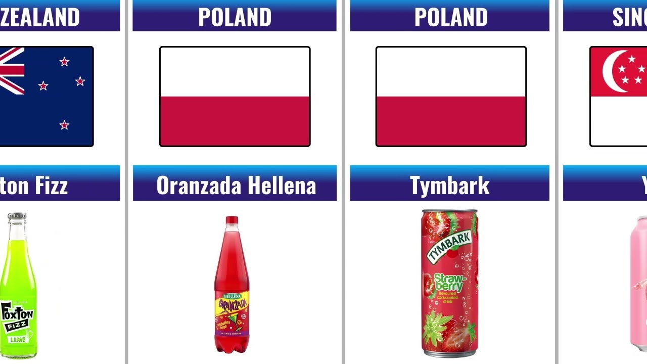 Soft Drinks Brands From Different Countries  🌍🥤 | World Data Statix 🌍