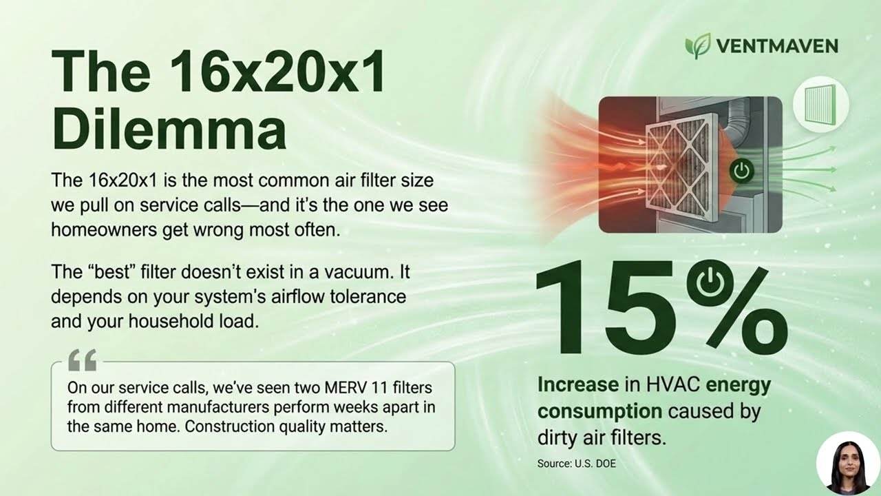 Best 16x20x1 Air Filters for Balanced HVAC Performance and Everyday Use