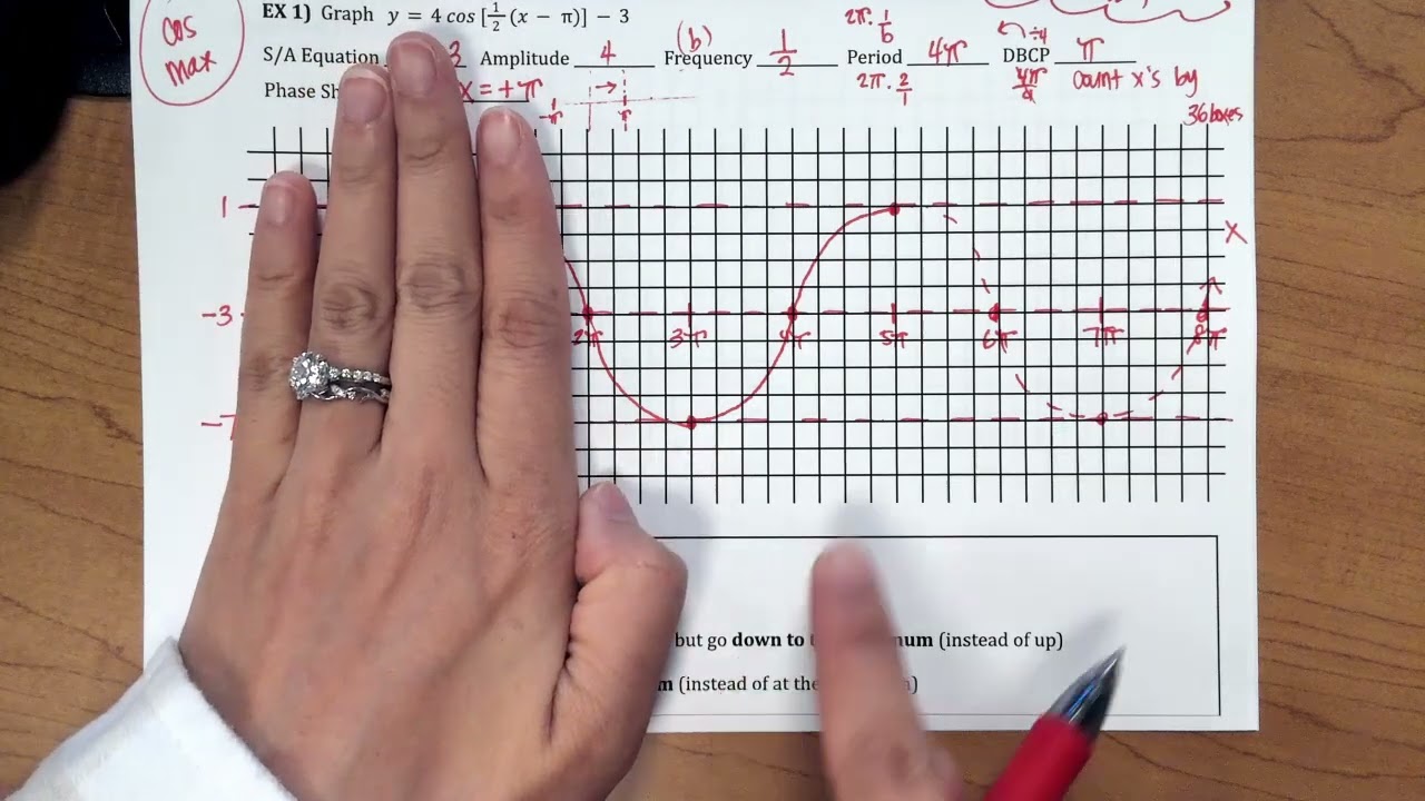 9.4C Graphing Sine & Cosine with Phase Shifts & Reflections (AS)