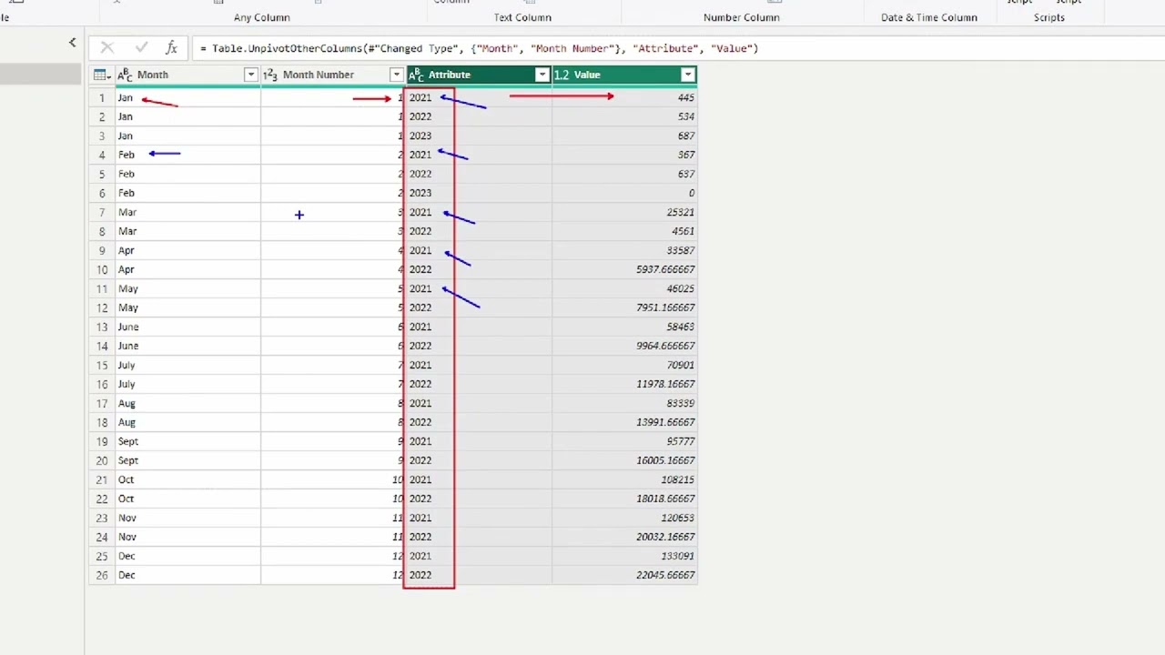 Microsoft Power BI Data Analyst: PL 300 Test Prep -  Power BI and Sales Data