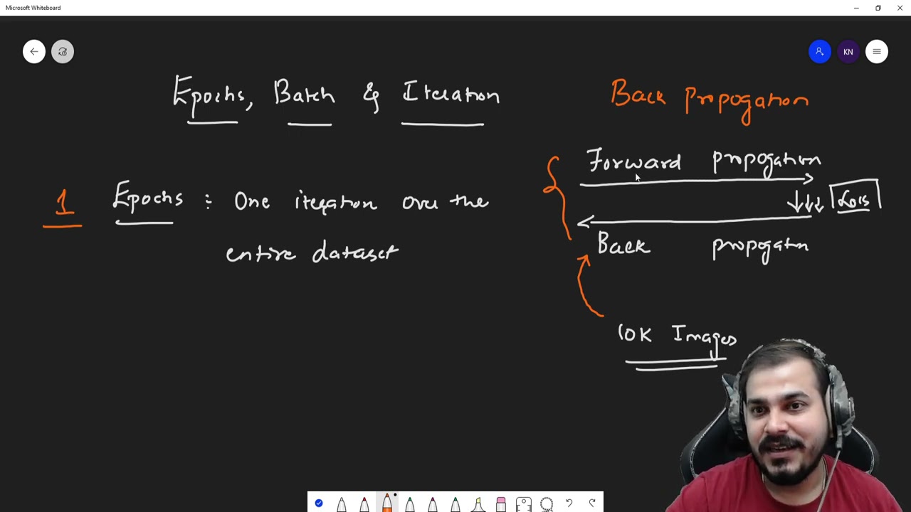 Deep Learning Interview Series #7-Asked In Interview-Epochs Vs Batch Vs Iterations In Deep Learning