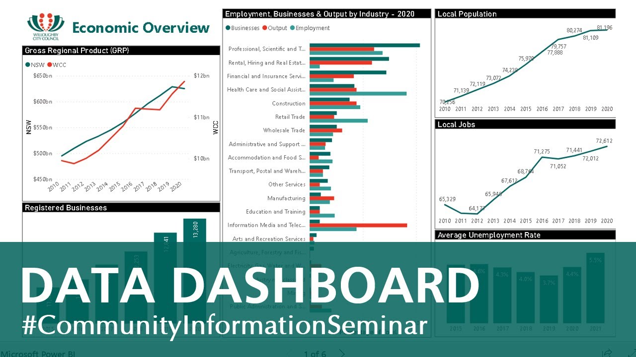 Data Dashboard - Ella Geddes