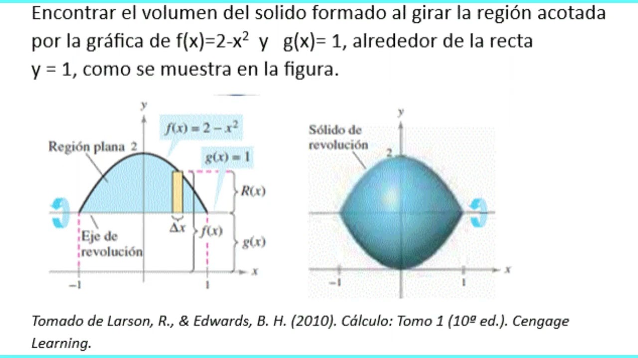 Volumen ‐ Aplicación Geogebra 2D y 3D.