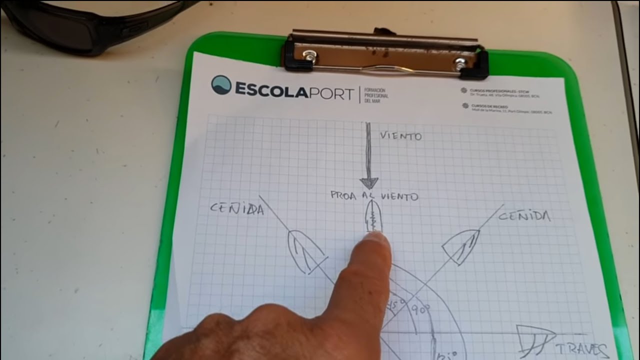 Nombre del rumbo del velero en función del ángulo entrada viento [Escola Port]