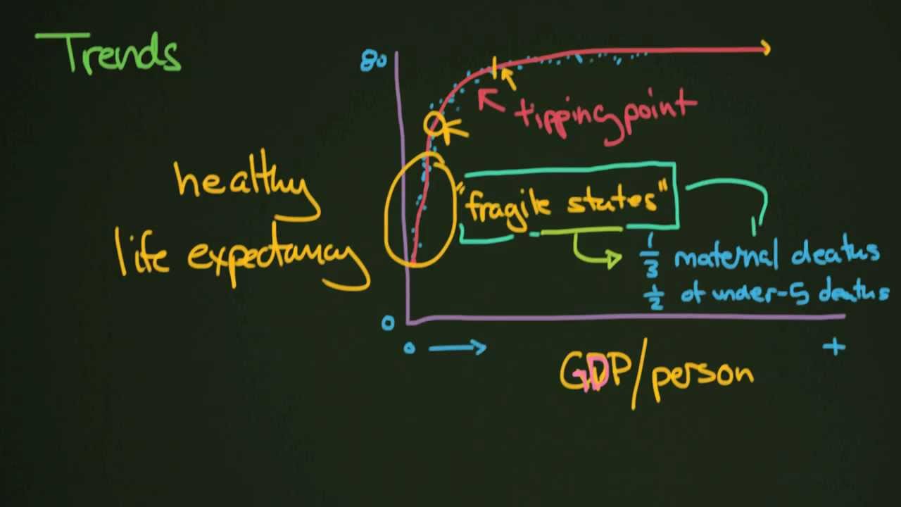 Health and the Economy