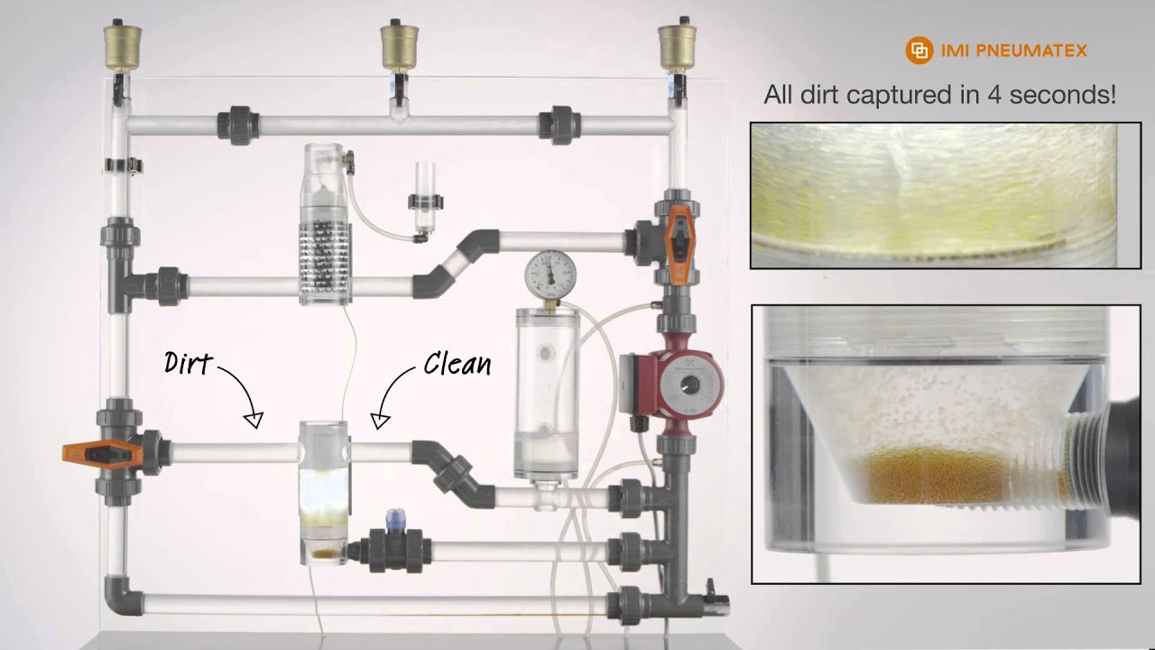 IMI Pneumatex - Zeparo Cyclone: cyclone technology for dirt separation