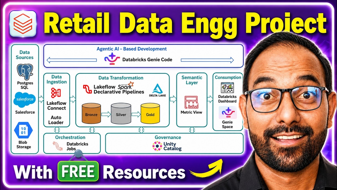 Retail Data Engineering Project in Databricks Free Edition | Salesforce + Postgres  Sources