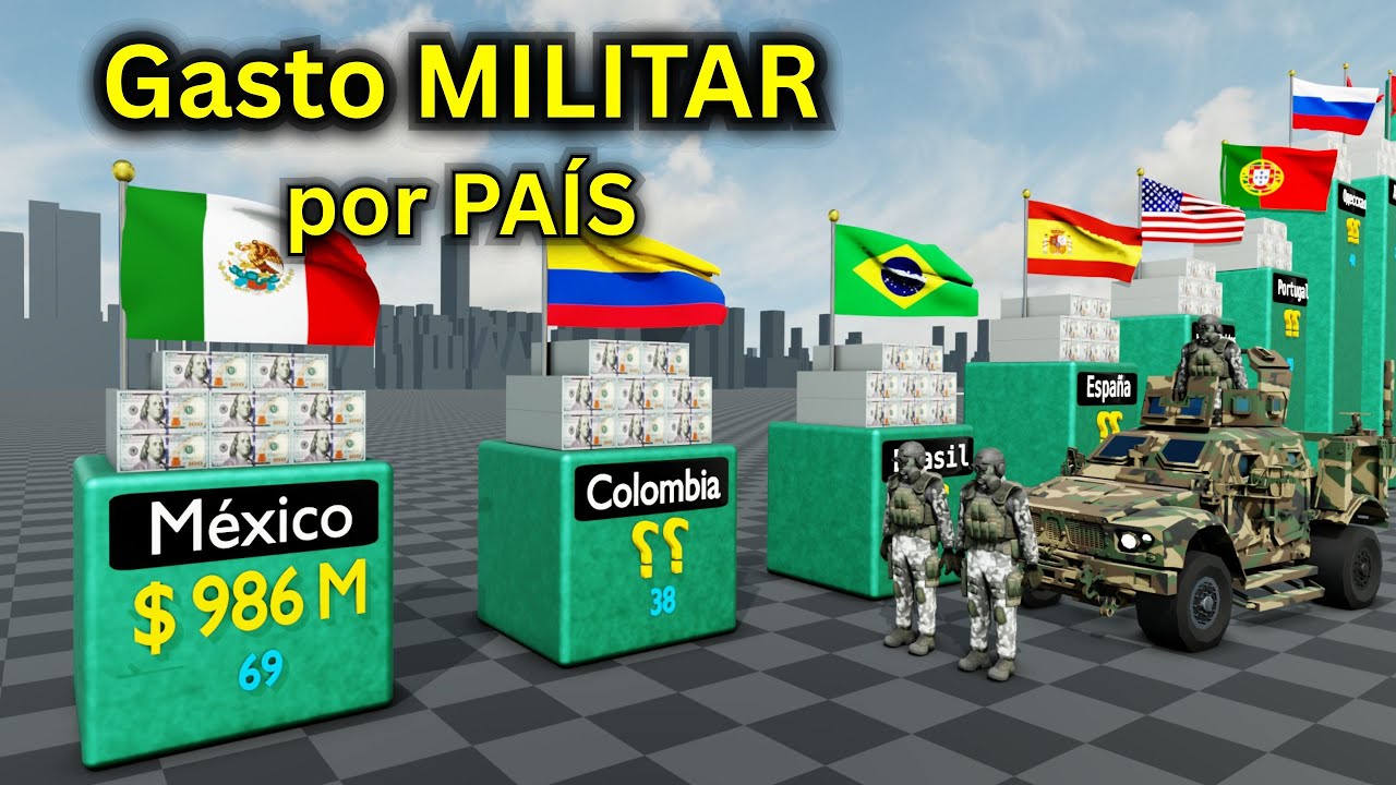 Gasto militar por pa&iacute;s &iquest;Qu&eacute; naci&oacute;n gasta m&aacute;s en armas?