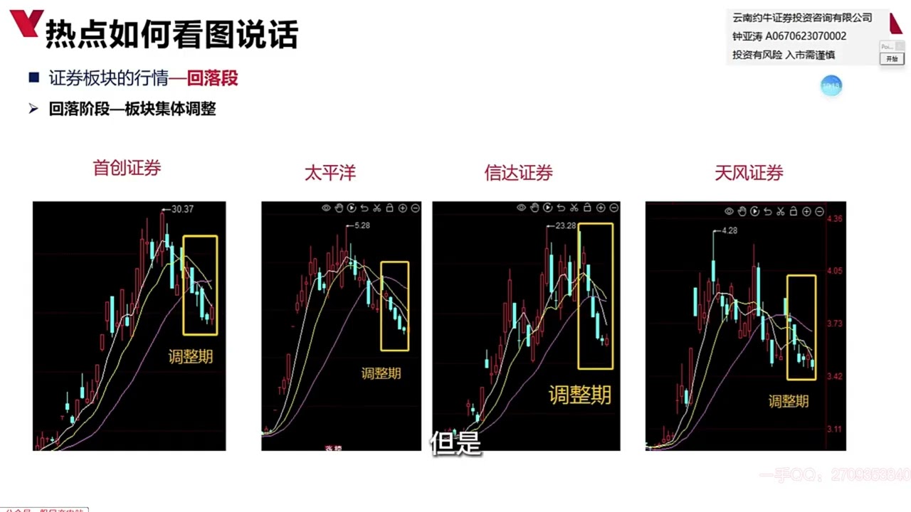 20251107第十二课：热点票和趋势票操作方法