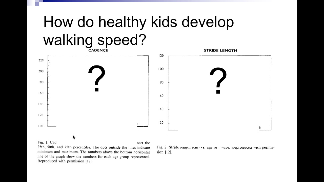 Gait Descriptors Gait Speed
