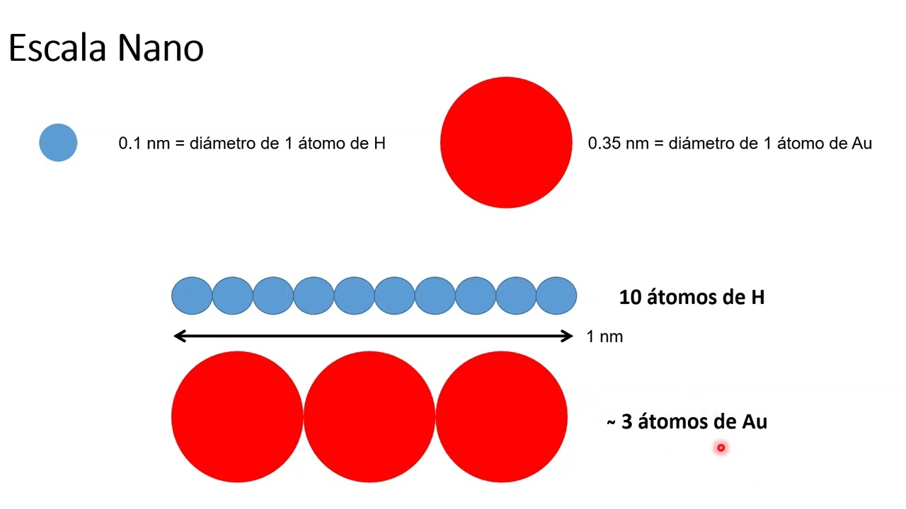 Nanopartículas metálicas: propiedades, preparación y aplicaciones - Dra. Paula Angelomé