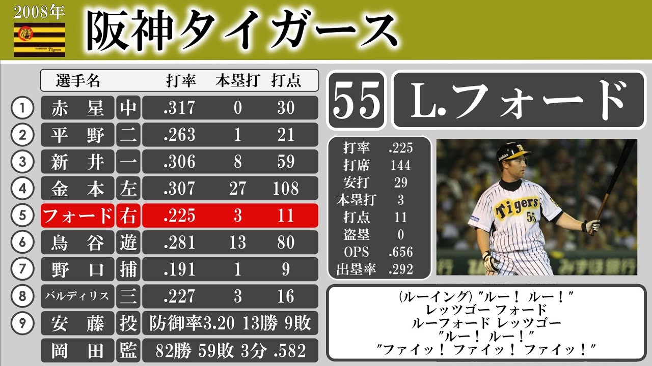 2008年 阪神タイガース 1-9応援歌【AIきりたん】