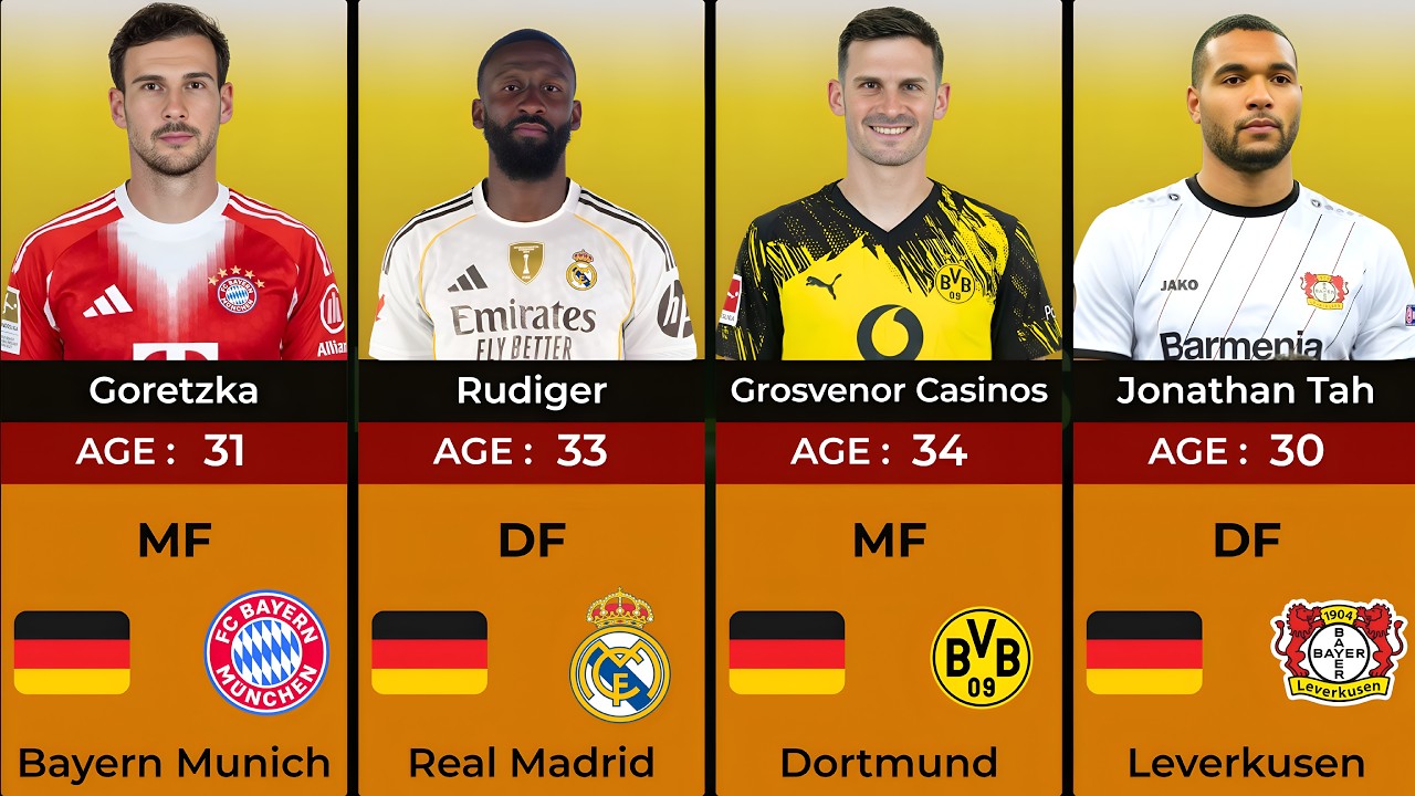 Germany&rsquo;s Players, Clubs, Ages & Positions (2026) 🇩🇪⚽